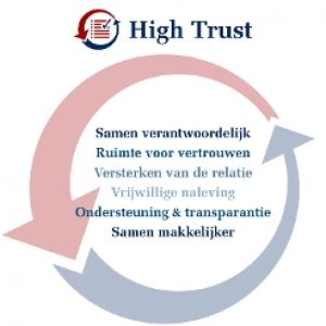 Raad voor Rechtsbijstand